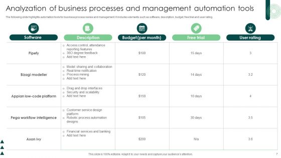 Analyzation Of Business Processes Ppt PowerPoint Presentation Complete Deck With Slides