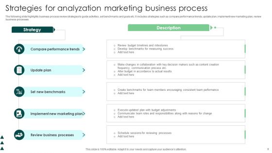 Analyzation Of Business Processes Ppt PowerPoint Presentation Complete Deck With Slides
