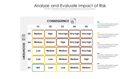 Analyze And Evaluate Impact Of Risk Ppt PowerPoint Presentation Layouts Professional PDF