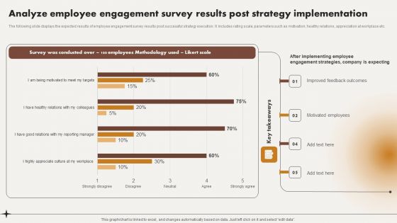 Analyze Employee Engagement Survey Results Post Strategy Implementation Introduction PDF