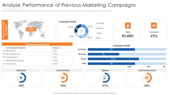 Analyze Performance Of Previous Marketing Campaigns Icons PDF