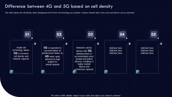 Analyzing 5G Impact Over 4G Difference Between 4G And 5G Based On Cell Density Introduction PDF