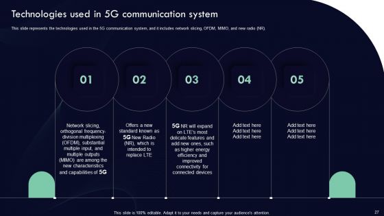 Analyzing 5G Impact Over 4G Ppt PowerPoint Presentation Complete Deck With Slides