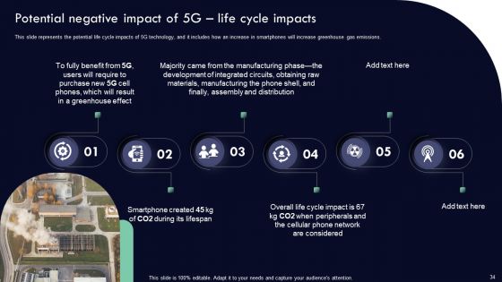 Analyzing 5G Impact Over 4G Ppt PowerPoint Presentation Complete Deck With Slides