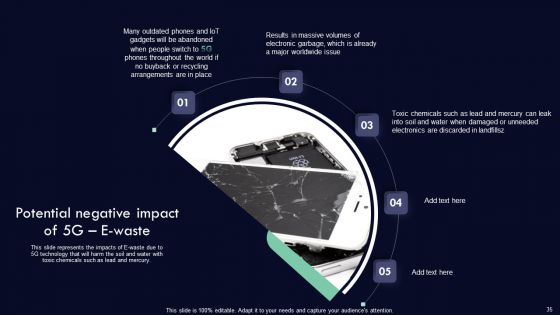 Analyzing 5G Impact Over 4G Ppt PowerPoint Presentation Complete Deck With Slides