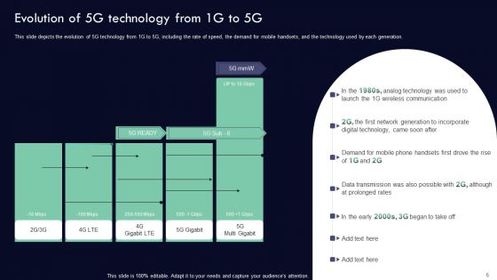 Analyzing 5G Impact Over 4G Ppt PowerPoint Presentation Complete Deck With Slides