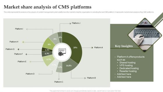 Analyzing And Deploying Effective CMS Market Share Analysis Of CMS Platforms Guidelines PDF