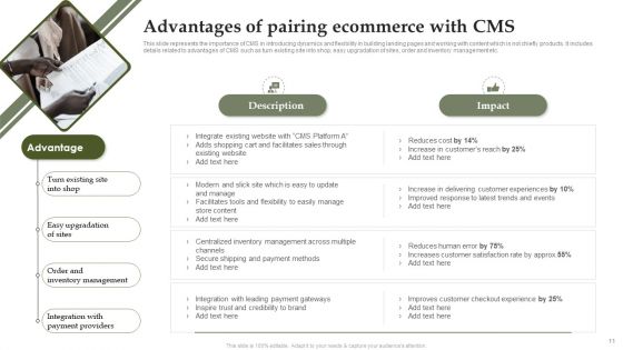 Analyzing And Deploying Effective CMS Ppt PowerPoint Presentation Complete Deck With Slides