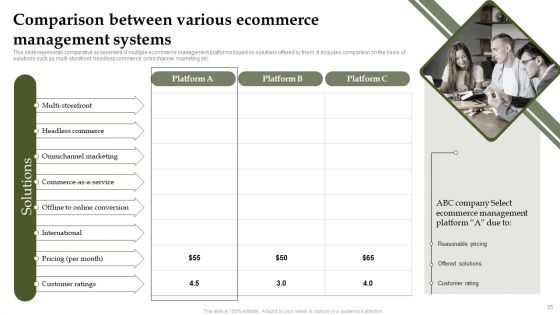 Analyzing And Deploying Effective CMS Ppt PowerPoint Presentation Complete Deck With Slides