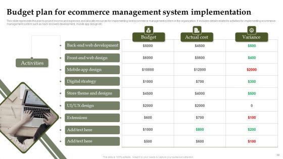 Analyzing And Deploying Effective CMS Ppt PowerPoint Presentation Complete Deck With Slides