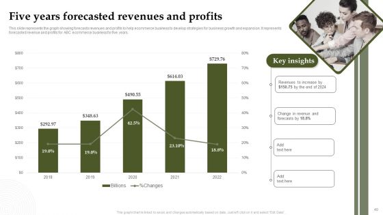Analyzing And Deploying Effective CMS Ppt PowerPoint Presentation Complete Deck With Slides
