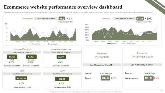 Analyzing And Deploying Effective CMS Ppt PowerPoint Presentation Complete Deck With Slides