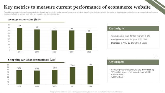 Analyzing And Deploying Effective CMS Ppt PowerPoint Presentation Complete Deck With Slides