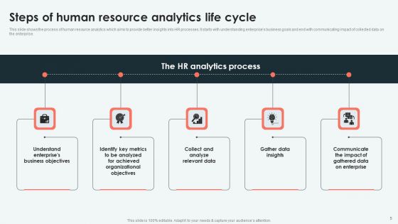 Analyzing And Deploying HR Analytics System In Enterprise Ppt PowerPoint Presentation Complete Deck With Slides