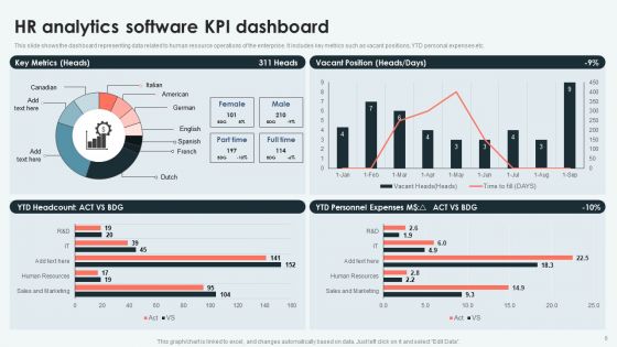 Analyzing And Deploying HR Analytics System In Enterprise Ppt PowerPoint Presentation Complete Deck With Slides