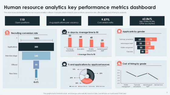 Analyzing And Deploying HR Analytics System In Enterprise Ppt PowerPoint Presentation Complete Deck With Slides