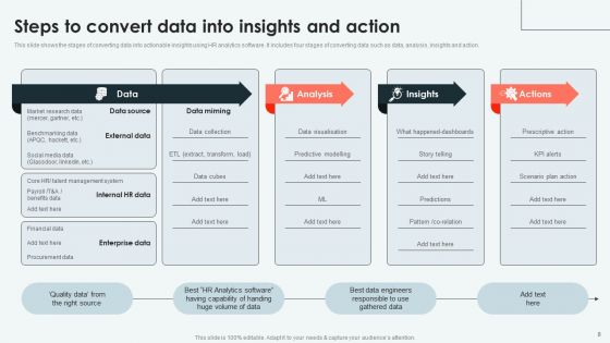 Analyzing And Deploying HR Analytics System In Enterprise Ppt PowerPoint Presentation Complete Deck With Slides