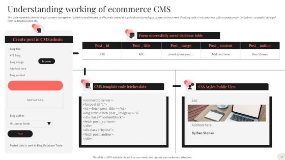 Analyzing And Implementing Effective CMS Ppt PowerPoint Presentation Complete With Slides