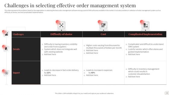 Analyzing And Implementing Effective CMS Ppt PowerPoint Presentation Complete With Slides