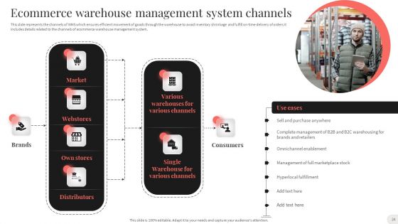 Analyzing And Implementing Effective CMS Ppt PowerPoint Presentation Complete With Slides