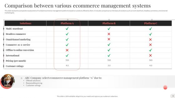 Analyzing And Implementing Effective CMS Ppt PowerPoint Presentation Complete With Slides