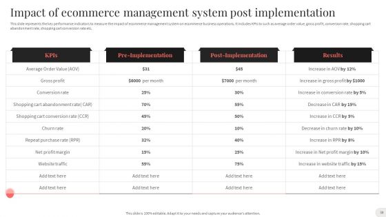 Analyzing And Implementing Effective CMS Ppt PowerPoint Presentation Complete With Slides