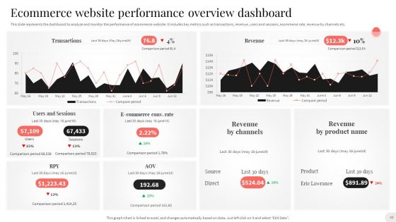 Analyzing And Implementing Effective CMS Ppt PowerPoint Presentation Complete With Slides
