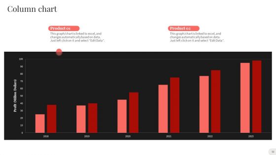 Analyzing And Implementing Effective CMS Ppt PowerPoint Presentation Complete With Slides