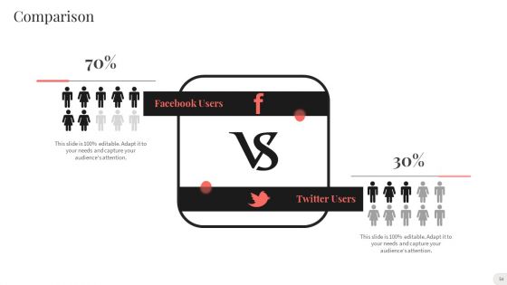 Analyzing And Implementing Effective CMS Ppt PowerPoint Presentation Complete With Slides