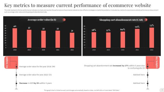 Analyzing And Implementing Effective CMS Ppt PowerPoint Presentation Complete With Slides