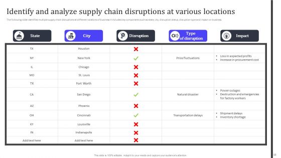 Analyzing And Managing Risk In Material Acquisition For Supply Chain Administration Ppt PowerPoint Presentation Complete Deck