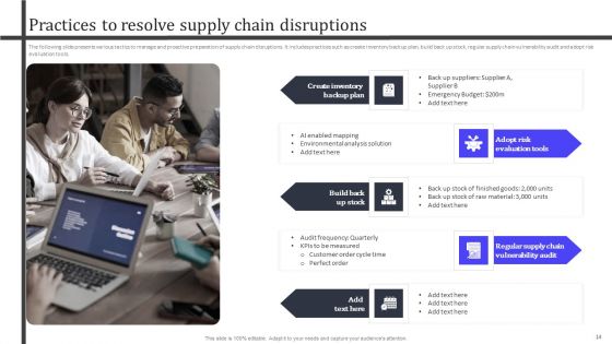 Analyzing And Managing Risk In Material Acquisition For Supply Chain Administration Ppt PowerPoint Presentation Complete Deck