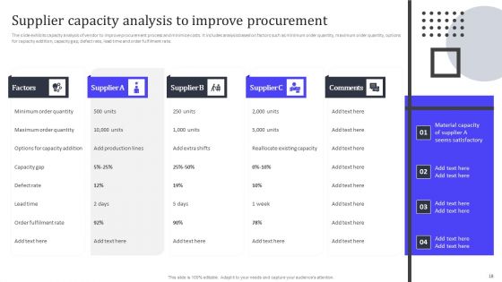 Analyzing And Managing Risk In Material Acquisition For Supply Chain Administration Ppt PowerPoint Presentation Complete Deck