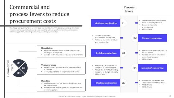 Analyzing And Managing Risk In Material Acquisition For Supply Chain Administration Ppt PowerPoint Presentation Complete Deck