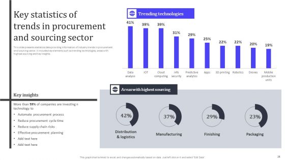Analyzing And Managing Risk In Material Acquisition For Supply Chain Administration Ppt PowerPoint Presentation Complete Deck