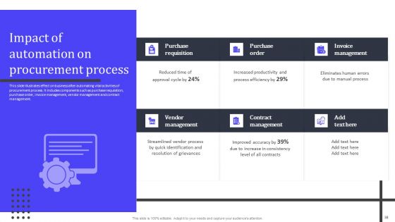 Analyzing And Managing Risk In Material Acquisition For Supply Chain Administration Ppt PowerPoint Presentation Complete Deck