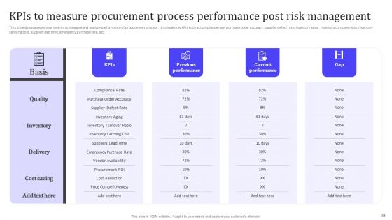 Analyzing And Managing Risk In Material Acquisition For Supply Chain Administration Ppt PowerPoint Presentation Complete Deck