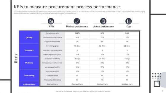 Analyzing And Managing Risk In Material Acquisition For Supply Chain Administration Ppt PowerPoint Presentation Complete Deck