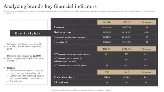 Analyzing Brands Key Financial Indicators Ppt Infographic Template Slides PDF