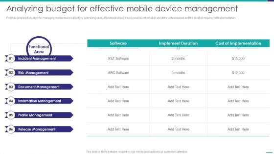 Analyzing Budget For Effective Mobile Device Management Mobile Device Security Management Sample PDF