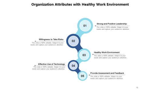 Analyzing Business Systems Cooperation Customization Analysis Ppt PowerPoint Presentation Complete Deck