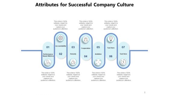 Analyzing Business Systems Cooperation Customization Analysis Ppt PowerPoint Presentation Complete Deck