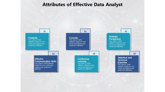 Analyzing Business Systems Cooperation Customization Analysis Ppt PowerPoint Presentation Complete Deck