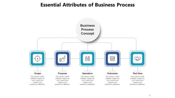 Analyzing Business Systems Cooperation Customization Analysis Ppt PowerPoint Presentation Complete Deck