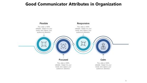 Analyzing Business Systems Cooperation Customization Analysis Ppt PowerPoint Presentation Complete Deck