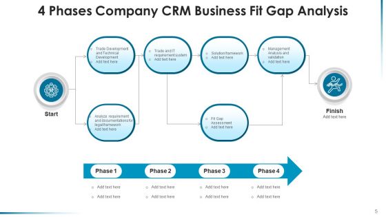 Analyzing Differences In Business Requirements Vision Ppt PowerPoint Presentation Complete Deck With Slides
