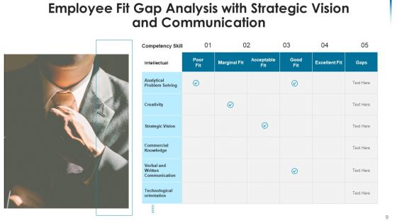 Analyzing Differences In Business Requirements Vision Ppt PowerPoint Presentation Complete Deck With Slides
