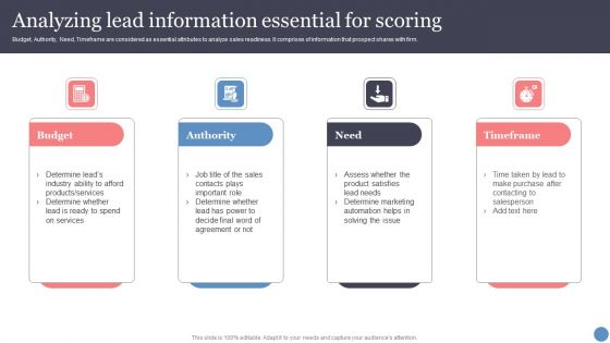 Analyzing Lead Information Essential For Scoring Topics PDF