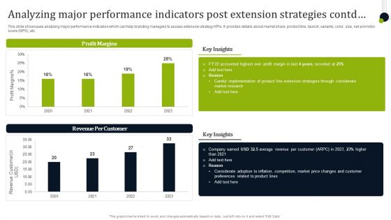 Analyzing Major Performance Indicators Post Extension Strategies Designs PDF