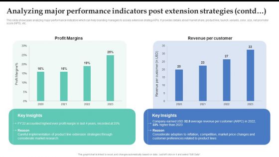 Analyzing Major Performance Indicators Post Extension Strategies Topics PDF